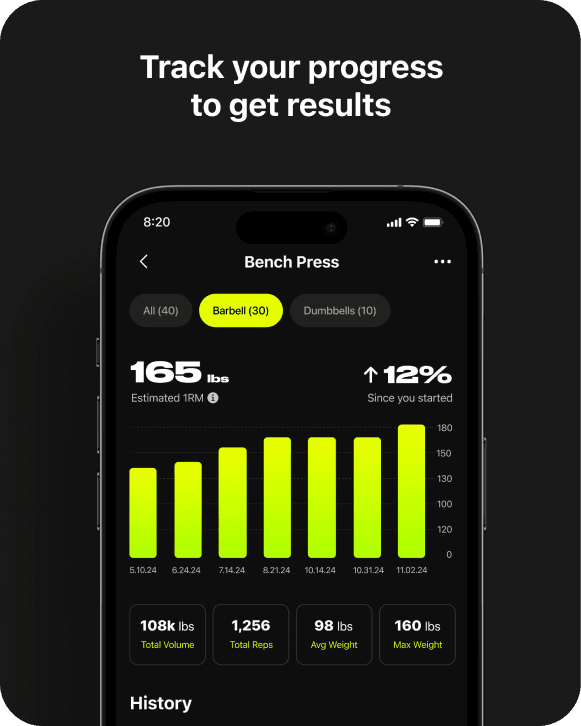 Track your progress to get results